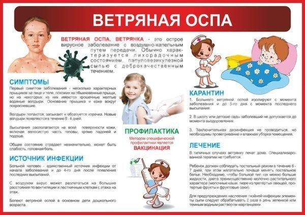 Ветряная оспа и ее профилактика.