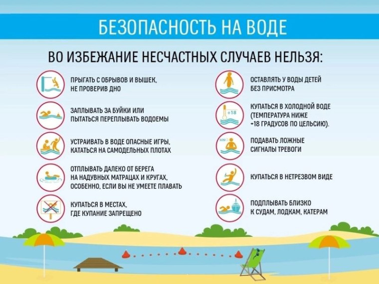 Безопасность на воде!.